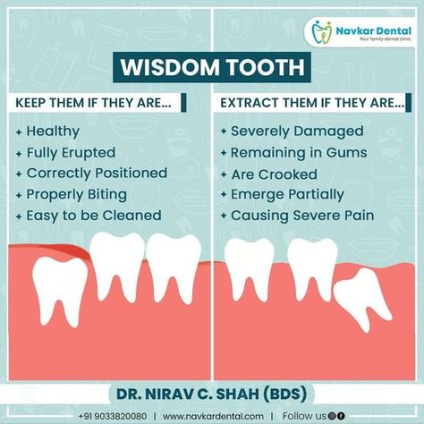 Wisdom Tooth Dentist Tips, Dentistry Quotes, Dental Post, Dental Ads, Dental Health Week, Dental Quotes, Dental Advertising, Dental Photos, Dentist Art