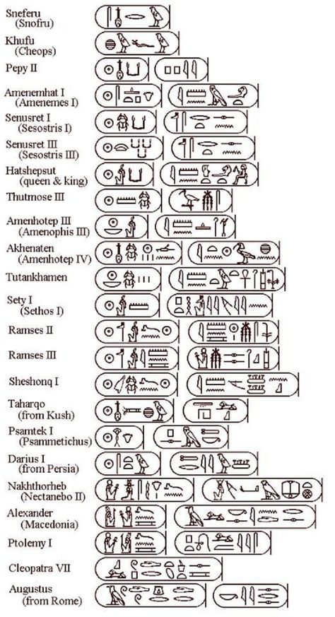 Ancient Egypt Hieroglyphics, Egypt Civilization, Ancient Egypt Civilization, Ancient Egypt Pharaohs, Starověký Egypt, Royal Names, History Tattoos, Ancient Egypt History, Egyptian Kings