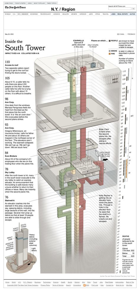 World Trade Center Jumpers, Twin Towers Drawing, World Trade Center Pictures, Twin Towers New York, Transmission Tower, World Trade Center Collapse, World Trade Center Attack, Minecraft City Buildings, Twin Towers Collapse