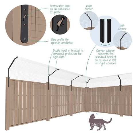 Cat Fences, Cat Fencing & Cat Fence Brackets | ProtectaPet Chat Diy, Kat Diy, Cat Fence, Cat Patio, Outdoor Cat Enclosure, Cat Proofing, Cat Run, Long Cat, Cat Watch