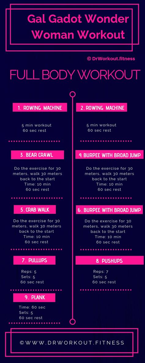 Wonder Woman Workout Routine, Woman Workout Routine, Physical Motivation, Dr Workout, Wonder Woman Workout, 5 Min Workout, Celebrity Workout Routine, Celebrity Workouts, Core Exercises For Women