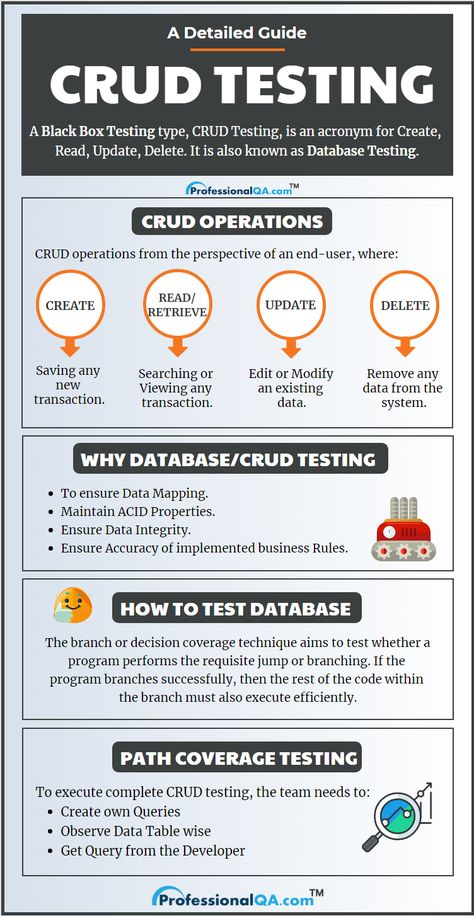 A black box testing type, CRUD Testing s an acronym for Create, Read, Update, Delete. It is also known as Database Testing. Further, understand its significance with the assistance of the following infographic. Sql Cheat Sheet, Black Box Testing, Machine Learning Deep Learning, Computer Science Programming, Web Development Programming, Data Science Learning, Computer Learning, Manual Testing, Coding Software