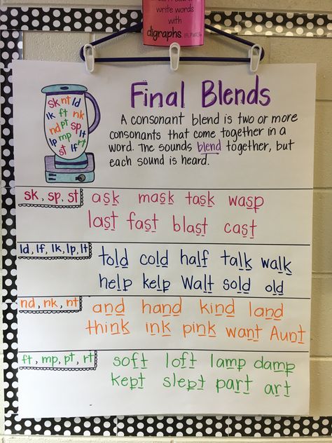 Beginning Blends Anchor Chart, End Blends Anchor Chart, Blend Anchor Chart First Grade, Blends Lesson First Grade, Decoding Anchor Charts, Final Consonant Blends Anchor Chart, Vowel Digraphs Anchor Chart, Dipthong Anchor Chart, Phonics Anchor Charts Second Grade