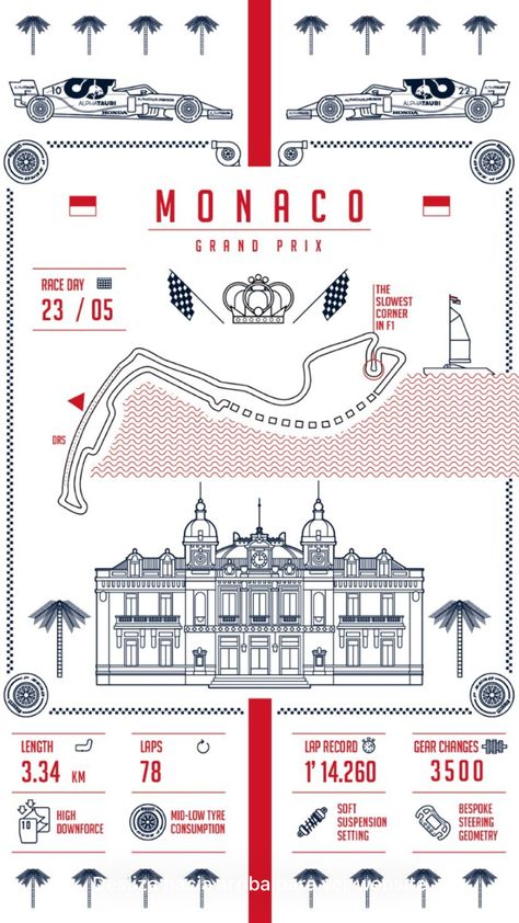 F1 Journal, Monaco Poster, Monaco Grand Prix Posters, F1 Track, Grand Prix Posters, F1 Poster, Monaco Grand Prix, Vintage Drawing, Race Day