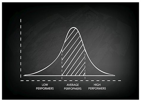 Sigma Symbol, Finance Background, Plot Graph, Normal Distribution, Bell Curve, Standard Deviation, Quick Saves