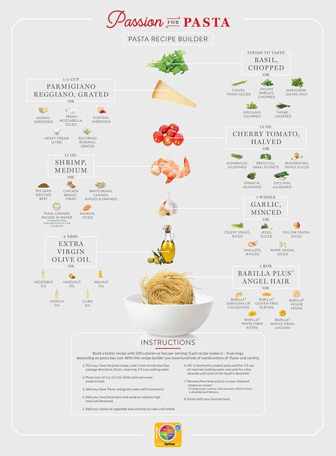 Choose Your Own Pasta Adventure - Fit Bottomed Girls Barilla Pasta Recipes, Gluten Products, Healthy Pasta Dishes, National Nutrition Month, Barilla Pasta, Recipe Builder, Better Diet, Nutrition Month, Lean Pork