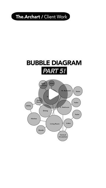 Shweta Hingane | Architecture & Design Educator on Instagram: "Comment ‘Diagram’ to learn this type of animation!! And don’t forget to save this bubble diagrams!  Family residence designed by Ar. Kartik Maliwal @curated_spaces_studio   Animation by Ar.Shweta Hingane @the.archart   Don’t forget to checkout other parts of this series.  [Architecture Animation, Motion Graphics, Archdaily, Archistudents, Architecture Illustrations, Floor Plan, Diagram, Architecture presentation, apartment, Interior Design, bubble diagram]  #architectureanimation #architecturepresentation #apartmentdesign #interiordesign #trendingnow #floorplanner #floorplan #bungalowdesign #architecturedesign #designspace #archdaily #architecturestudent #thearchart   Would you like to see more of such process diagrams?" Bubble Diagram Interior Design, Bubble Diagrams, Bubble Diagram Architecture, Architecture Animation, Curated Spaces, Medical Intern, Architecture Illustrations, Bubble Diagram, How To Make Bubbles