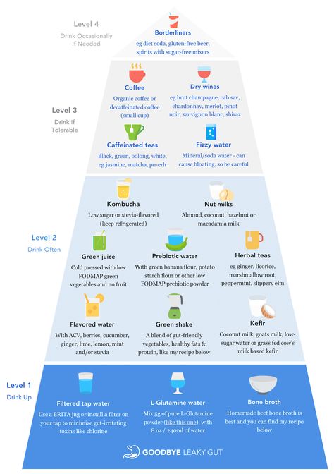 16 Best Drinks For Leaky Gut - Plus My Drinks Pyramid | Goodbye Leaky Gut Fodmap Foods To Avoid, Leaky Gut Foods, Leaky Gut Meal Plan, Leaky Gut Healing, Gut Dysbiosis, Leaky Gut Symptoms, Leaky Gut Diet, High Fodmap Foods, Gut Diet