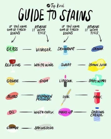 how-to-remove-stains-chart Knots Guide, Laundry Stains, Household Cleaning Tips, Laundry Hacks, Simple Life Hacks, Diy Life Hacks, Life Tips, House Cleaning Tips, Diy Cleaning Products