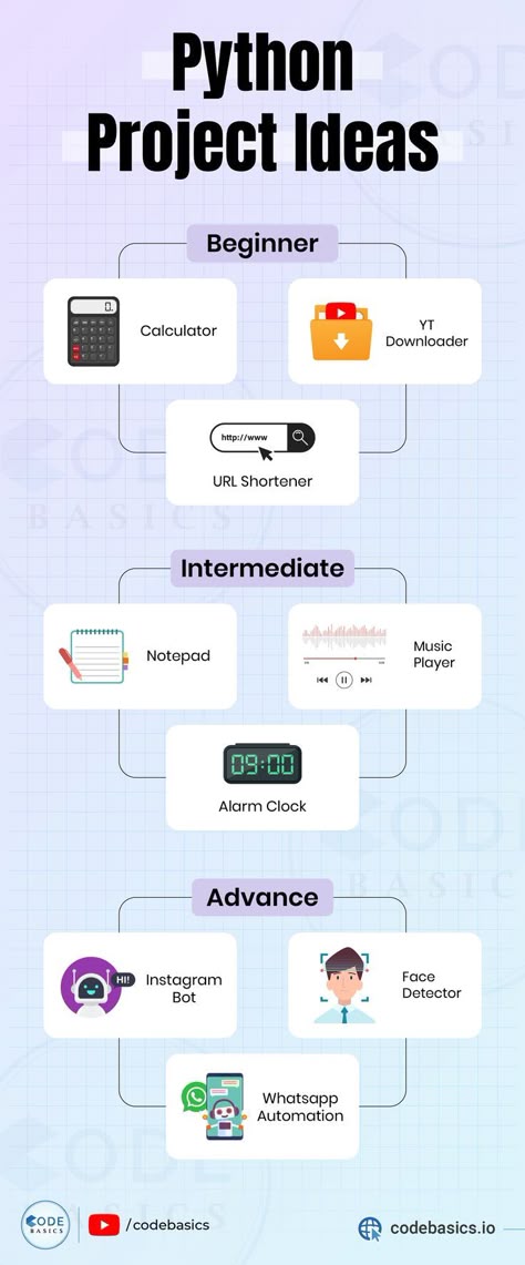 Snake And Apple, Basic Python, Python Projects, Basic Computer Programming, Web Development Programming, Computer Science Programming, Coding Lessons, Data Science Learning, Programing Knowledge