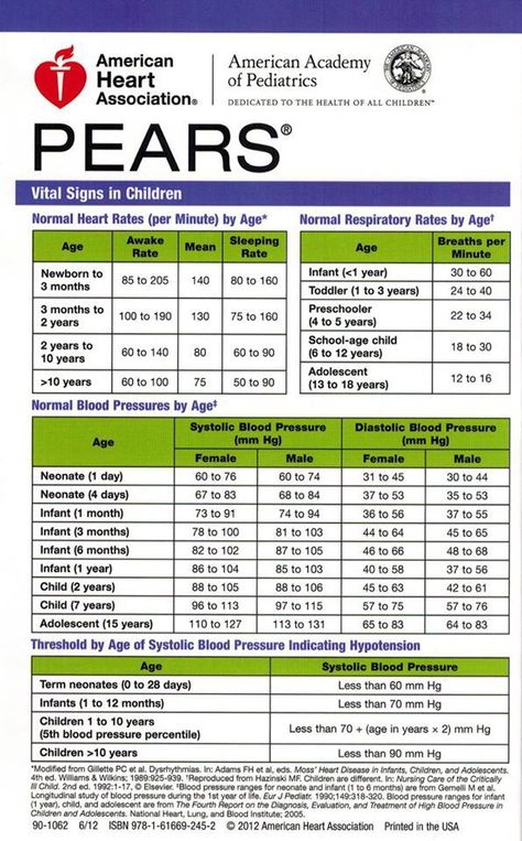 Child Vital Signs | Emergency nursing, Pediatric nursing, Pediatrics Pediatric Vital Signs, School Nurse Office, Nursing Information, Nursing School Survival, Nursing School Studying, Nurse Office, Nursing School Tips, Nursing School Notes, Emergency Nursing