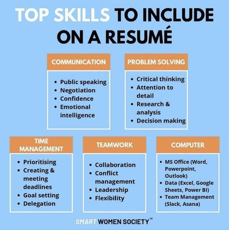 Resume Words Skills, Resume Skills List, Job Interview Prep, Business Writing Skills, Job Interview Answers, Cv Inspiration, Job Interview Preparation, Resume Advice, Job Interview Advice