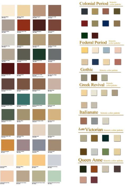 Italianate Victorian Paint Colors | ... Federal, Gothic, Greek Revival, Italianate, Late Victorian, Queen Anne Farmhouse Victorian Decor, Victorian Paint Colors, Interior Paint Color Palette, Historic Paint Colours, Victorian House Colors, Farmhouse Victorian, House Victorian, Victorian Colors, Victorian Exterior