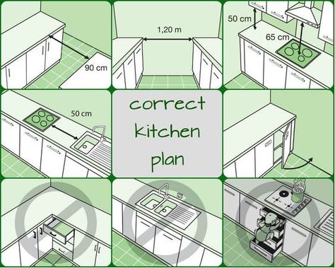 Kitchen Measurements, Kitchen Layout Plans, Kitchen Pantry Cabinets, Kitchen Plans, Trendy Kitchen, Kitchen Makeover, Kitchen Cupboards, The Plan, Ok Ru