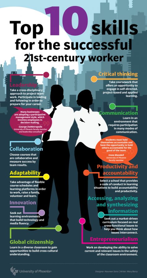 CAREER TECH ED - 21st Century Skills to Groom: In case you are wondering what qualities and skills employers are seeking…here you go! And don’t dismiss this information. Employers report they cannot find candidates who demonstrate these skills- perhaps due to communication breakdown or perhaps job seekers need skill development. Employability Skills, Finanse Osobiste, Career Readiness, موارد بشرية, 21st Century Learning, 21st Century Skills, Work Skills, Job Interview Tips, Business Communication