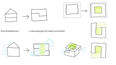 FBA | Prototype for Suburbia Courtyard Concept, Design Diagram, Urban Concept, Urban Design Diagram, Henning Larsen, Presentation Boards, Urban Design Concept, Model Sketch, Hotel Concept