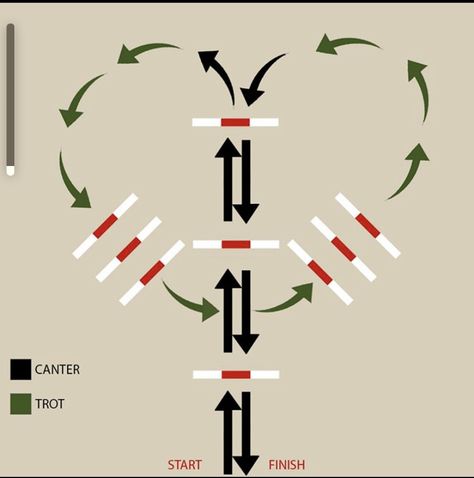 Horse Lesson Plans, Polework Exercises, Horsemanship Patterns, Jump Exercises, Pole Exercises, Horse Jumping Exercises, Riding Exercises, Dressage Exercises, Horse Training Exercises