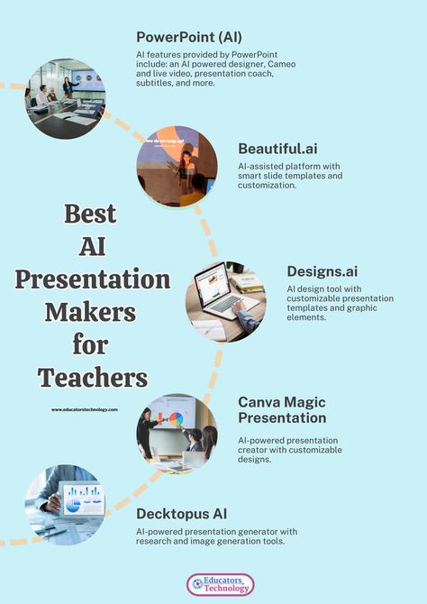 📊✨ Check out this collection featuring some of the best AI-powered tools for teachers to create stunning, professional presentations in minutes. From PowerPoint AI to Canva Magic Presentation, making presentations is easier than ever before! https://www.educatorstechnology.com/2023/04/best-ai-presentation-makers.html #EdTech #AI #TeachingTools Presentation Maker, Tools List, Good Presentation, Learning Websites, Professional Presentation, Teaching Tools, Educational Technology, Study Tips, Powerpoint Presentation