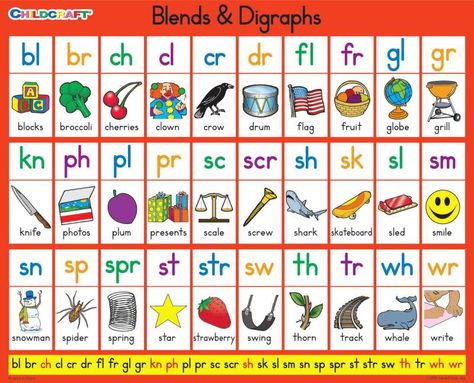 Diptongos - Resultados de la búsqueda de imágenes Yahoo Digraphs Chart, Phonics Chart, Phonics Blends, Blends Worksheets, Phonics Posters, Blends And Digraphs, Phonics Rules, Phonics Sounds, English Phonics