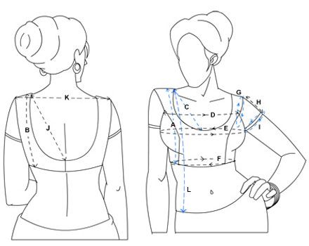 Doll Clothes Storage Ideas, Model Blouse Batik, Dress Template, Blouse Drawing, Dress Templates, Dress Patterns Diy, Sewing Blouses, Sari Blouse Designs, Blouse Measurement