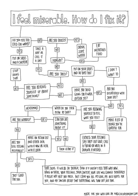 Should I Care Flow Chart, Should I Do It Flowchart, Do I Need It Flow Chart, Do You Need It Flow Chart, Funny Flow Charts, Flow Charts, Character Sheet Template, Bullet Journal Ideas Templates, Decision Tree