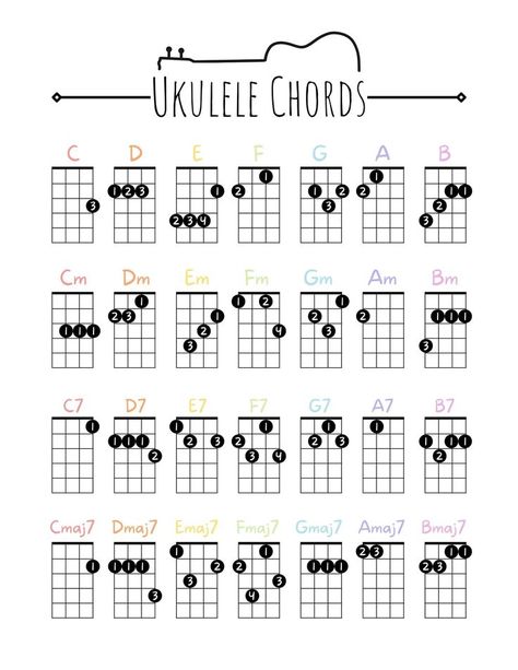 How to Play The Ukulele for Beginners Free 2 Perfect Ukulele Chords, Ukulele Notes Chart, Ukulele Notes, Akordy Na Ukulele, Ukulele Practice, Beginner Ukulele, Chords Ukulele, Ukelele Chords Ukulele Songs, Ukulele Songs Beginner