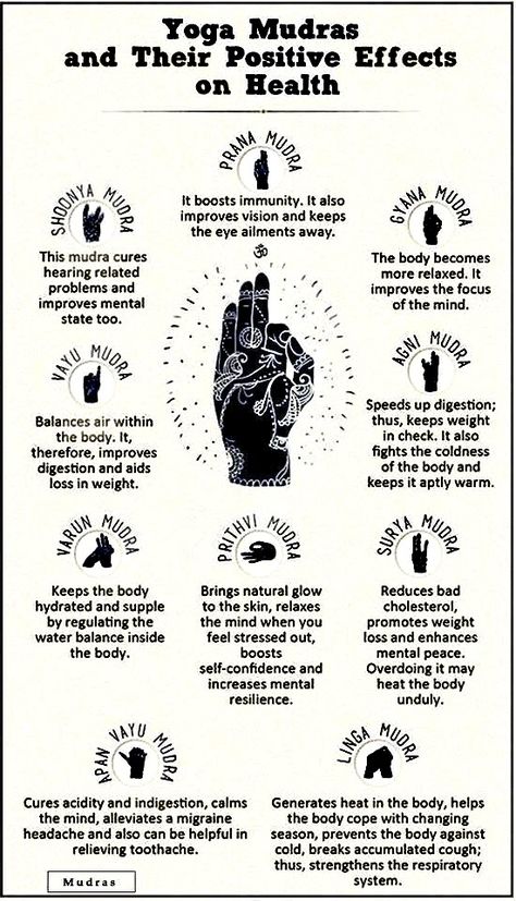 Spiritual Meaning Of Right Hand Itching, Spiritual Hand Symbols, Spiritual Information, Spiritual Workout, Spiritual Tattoo Designs, Meditation Hand Positions, Kundalini Tattoo, Yoga Knowledge, Kundalini Yoga Poses