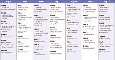 Week 2 More Best 2 Week Diet, 2 Weeks Diet Challenge, 6 Week Challenge Meal Plan, Body For Life Meal Plan 12 Weeks, Shred Diet Plan, Dr Ian Smith, Super Shred Diet, Fitness Model Meal Plan 12 Weeks, Figure Competition Prep