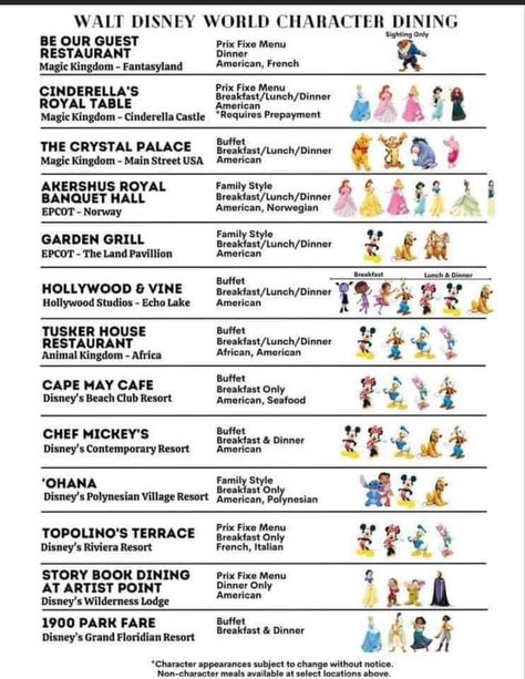 Disney Infographic, Disney Character Dining, Dining At Disney World, Orlando Florida Vacation, Disney World Packing, Disney World Tips, Disney Travel Agents, Character Dining, Disney World Characters