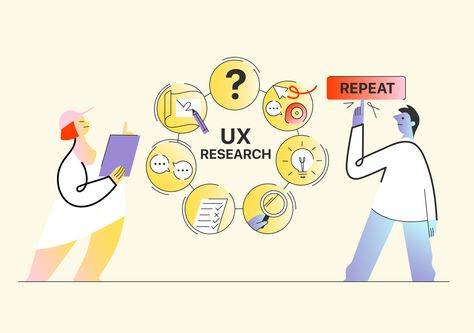 Follow our 7 step UX research methodology to guide you from discovery to design and start building the UX research process into your design culture. Research Methodology, Research Process, User Research, Ux Research, Research Question, Focus Group, Research Methods, Design Thinking, Your Design