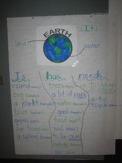 Earth Anchor Chart, Reading Activities Kindergarten, Anchor Chart Kindergarten, Earth Day Pictures, Eco Friendly Cleaning, Earth Week, Eco Friendly Cleaning Products, Earth Day Activities, Abc Order