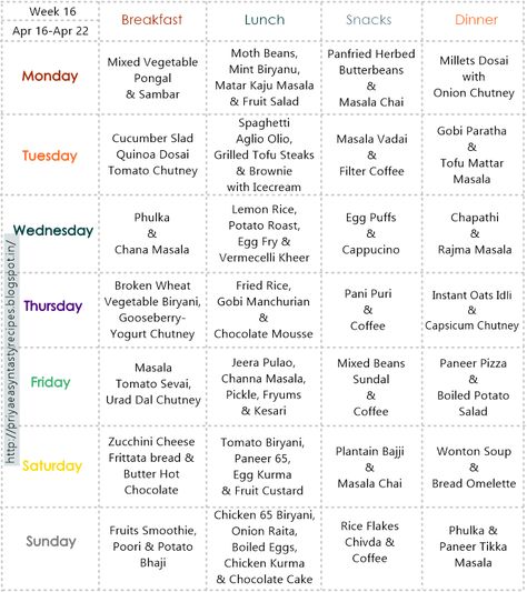 Week 16 South Indian Meal Plan Weekly, Indian Meal Prep For The Week, Weekly Meal Plan Indian, Indian Meal Plan, Working Mom Cleaning Schedule, Meal Planning Menus, Indian Meal, Weekly Menu Planners, Weekly Menu Planning