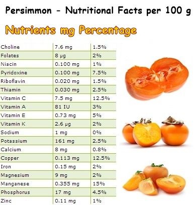 Persimmon Benefits, Persimmon Recipes, Persimmon Fruit, Dried Peaches, Vegetable Boxes, Canned Peaches, Vitamin K2, Pantothenic Acid, Holistic Nutrition