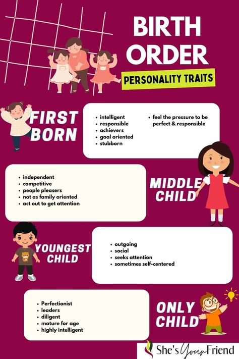 an infographic chart showing the differences in personalities based on birth order Facts About Youngest Child, Cousin Pictures Ideas Grand Kids, Personality Worksheet, Birth Order Personality, Eldest Sister, Alfred Adler, Personality Chart, Psychology Notes