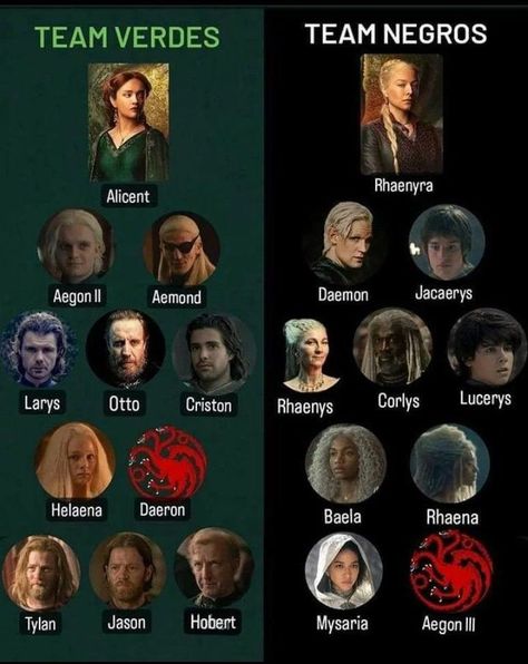 Targaryen Tree, Got Fanart, Game Of Thrones Names, House Of Targaryen, House Targaryen Sigil, Game Of Thrones History, Dance Of Dragons, Targaryen Sigil, Pet Anime