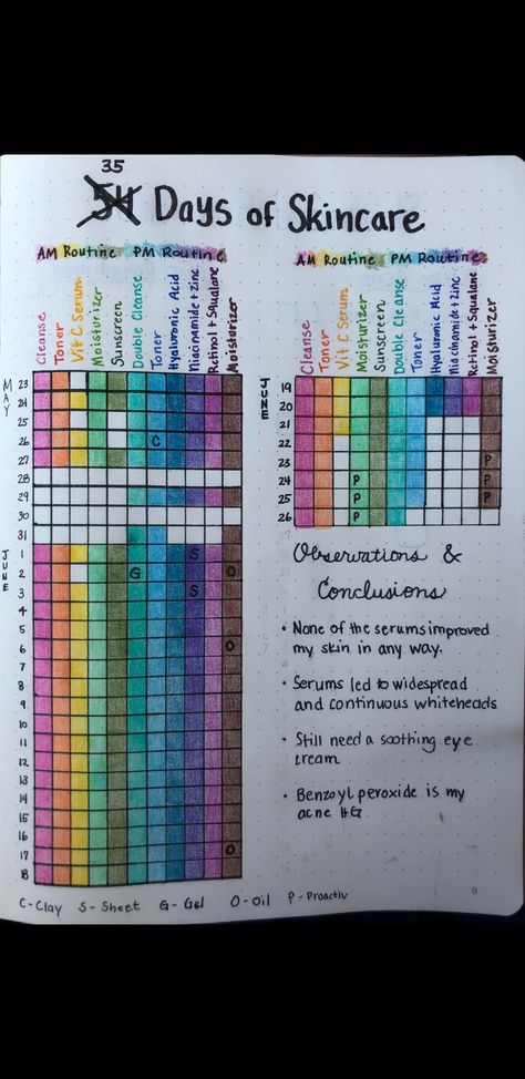 Bullet Journal Routine Layout, Skincare Tracker Bullet Journal, Bolt Journal, Quarantine Routine, Revision Timetable, Language Journal, Bulletin Journal, Bullet Journal Ideas Templates, Building Self Esteem