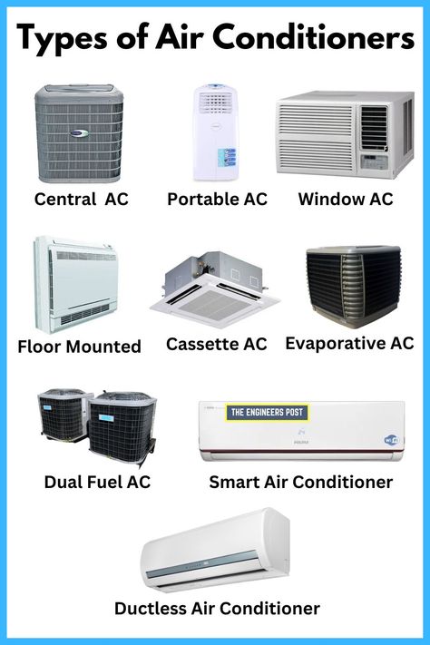 Air Conditioners | Types of Air Conditioners | Different Types of AC | Central Air Conditioner | Portable Air Conditioner | Floor Mounted Air Conditioner | Cassette Air Conditioner | Evaporative Air Conditioner | Dual Fuel AC | Ductless Air Conditioner Air Conditioning System Design, Air Conditioning Design, Indoor Air Conditioner, Air Conditioner Design, Smart Air Conditioner, Air Conditioner Maintenance, Ac Circuit, Ductless Air Conditioner, Hvac Air Conditioning