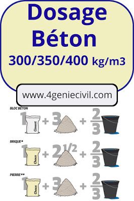 Béton 300 Béton 350 Béton 400 - Dosage du béton | Cours génie civil - Outils, livres, exercices et vidéos Arduino Home Automation, Civil Engineering Books, Cement Work, Civil Engineering Design, Civil Construction, Construction Documents, Archi Design, Townhouse Designs, Diy Cnc