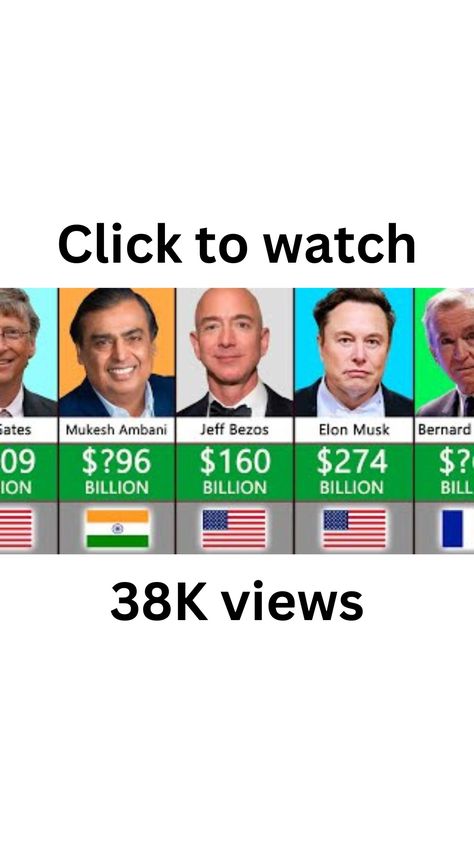 Top 10 richest person in the world 2022 Most Richest Person In The World, Richest People In The World, Moscato Wine, Richest Celebrities, Richest In The World, Moscato, Rich People, Top 100, Top 10