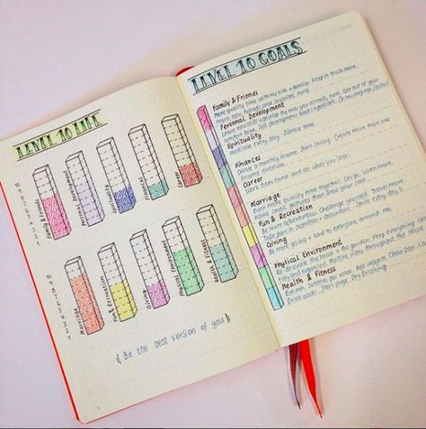 Level 10 Life, Bullet Journal Goals Page, Bullet Journal Flip Through, Planning School, How To Bullet Journal, Goals Bullet Journal, Organization Bullet Journal, Bujo Inspiration, Bullet Journal Layout