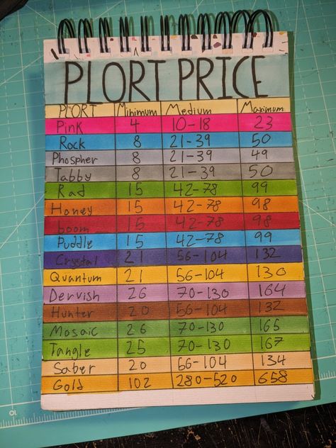 Just a little list of the plort prices Slime Rancher 2, Slime Rancher, Farm Layout, Game Guide, Slime, Video Games, Mosaic, Layout, Marketing