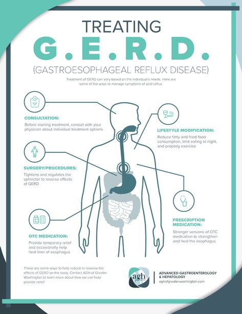 Remedy For Sinus Congestion, Home Remedies For Sinus, Reflux Remedies, Gerd Symptoms, Gerd Diet, Low Estrogen Symptoms, Acid Reflux Diet, Too Much Estrogen, Low Estrogen