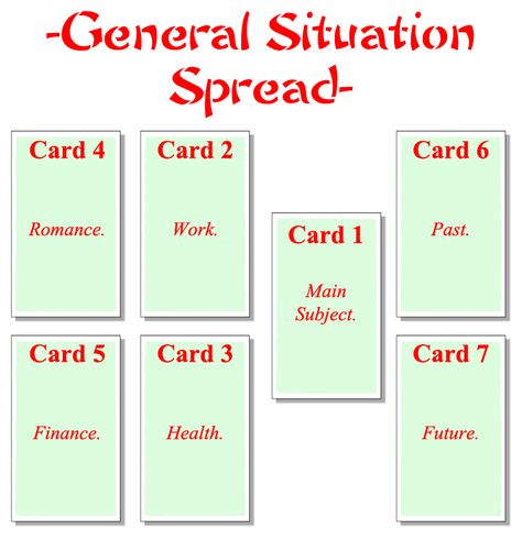 Tarot Spreads For School, Tarot Spreads General Reading, Current Situation Tarot Spreads, No Contact Tarot Spread, General Tarot Reading Spread, Crush Tarot Spread, General Tarot Spread, General Tarot Reading, Spreads Tarot