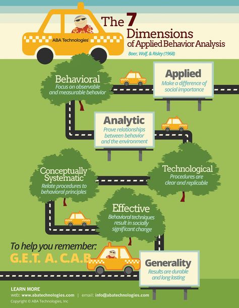 RESOURCES - ABA Technologies, Inc. Jose Martinez, Organizational Behavior, Applied Behavior Analysis, Aba Therapy, Behavior Analysis, Training And Development, Task List, Behavior Management, Grad School