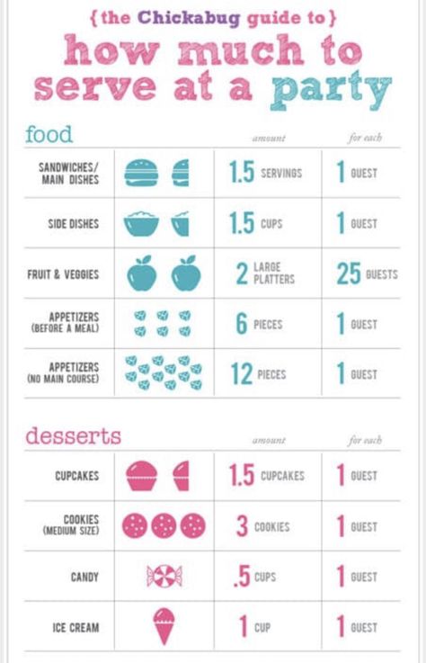 Food Calculator For Party, Catering Checklist Free Printable, Catering Budget Template, How To Charge For Catering, Catering Quantities, Event Planning Board, Party Planning Food, Brunch Catering, Bake Sale Packaging