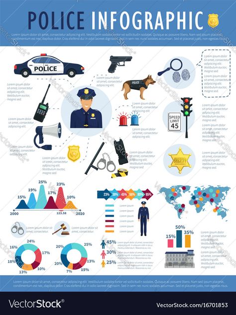 Chart Layout, Justice Symbol, Professional Infographic, Police Equipment, Vintage Police, Patrol Car, Choice Board, Choice Boards, History Facts Interesting