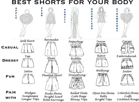 Type Of Shorts Women, Types Of Shorts Names, Shorts For Big Legs, Types Of Shorts Chart, Shorts Length Guide, Shorts Types, Unrealistic Outfits, Triangle Outfits, Fashion Styles Types