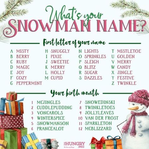 Snowman Name, Games For, Body Shop At Home, Christmas Names, Party Names, Interactive Posts, Happy Thanksgiving Quotes, Holiday Games, Funny Names