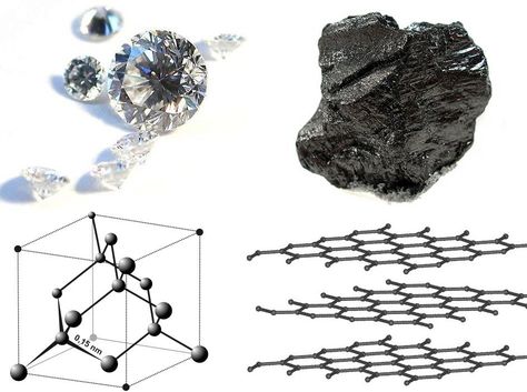 Just two phases of Carbon. Diamond on the left, and Graphite on the right. Cullinan Diamond, Covalent Bonding, Atomic Structure, Synthetic Diamond, Hexagon Diamond, Gem Diamonds, Faceted Gems, Diamond Crystal, Properties Of Materials