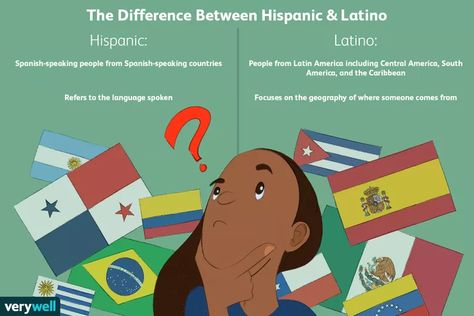 What Is the Difference Between Hispanic vs Latino? Latino Culture, Hispanic Culture, Spanish Speaking Countries, Cultural Differences, Mexican American, Common Themes, American Country, How To Speak Spanish, Latin American